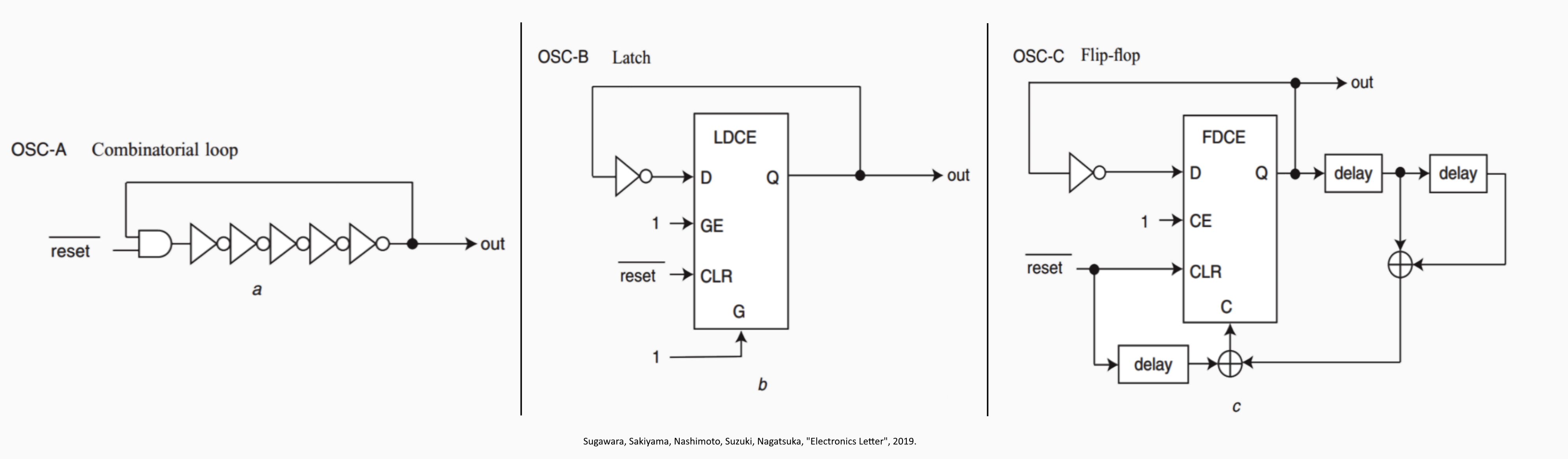 From "Oscillator without combinatorial logic", Figure 2